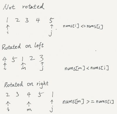 find-minimum-in-rotated-sorted