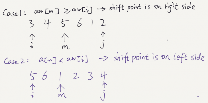 search-in-rotated-sorted-array