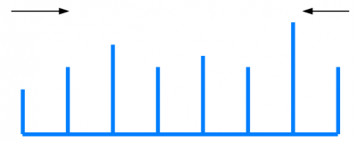 container-with-most-water